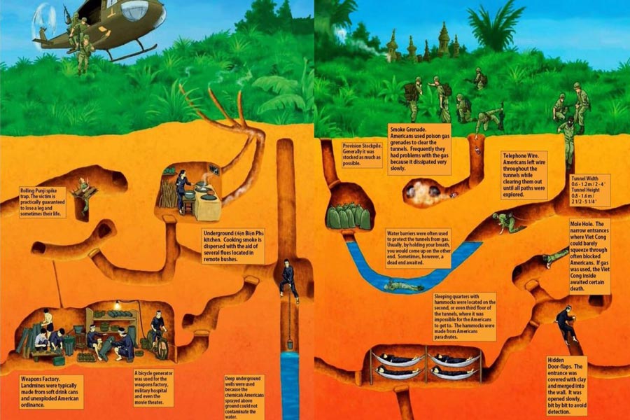 Panoramica dei Tunnel di Cu Chi